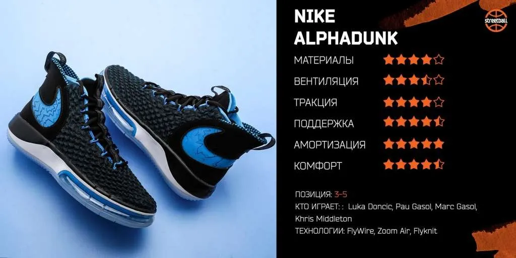 Обзор Nike AlphaDunk8.jpg Обзор Nike AlphaDunk8.jpg